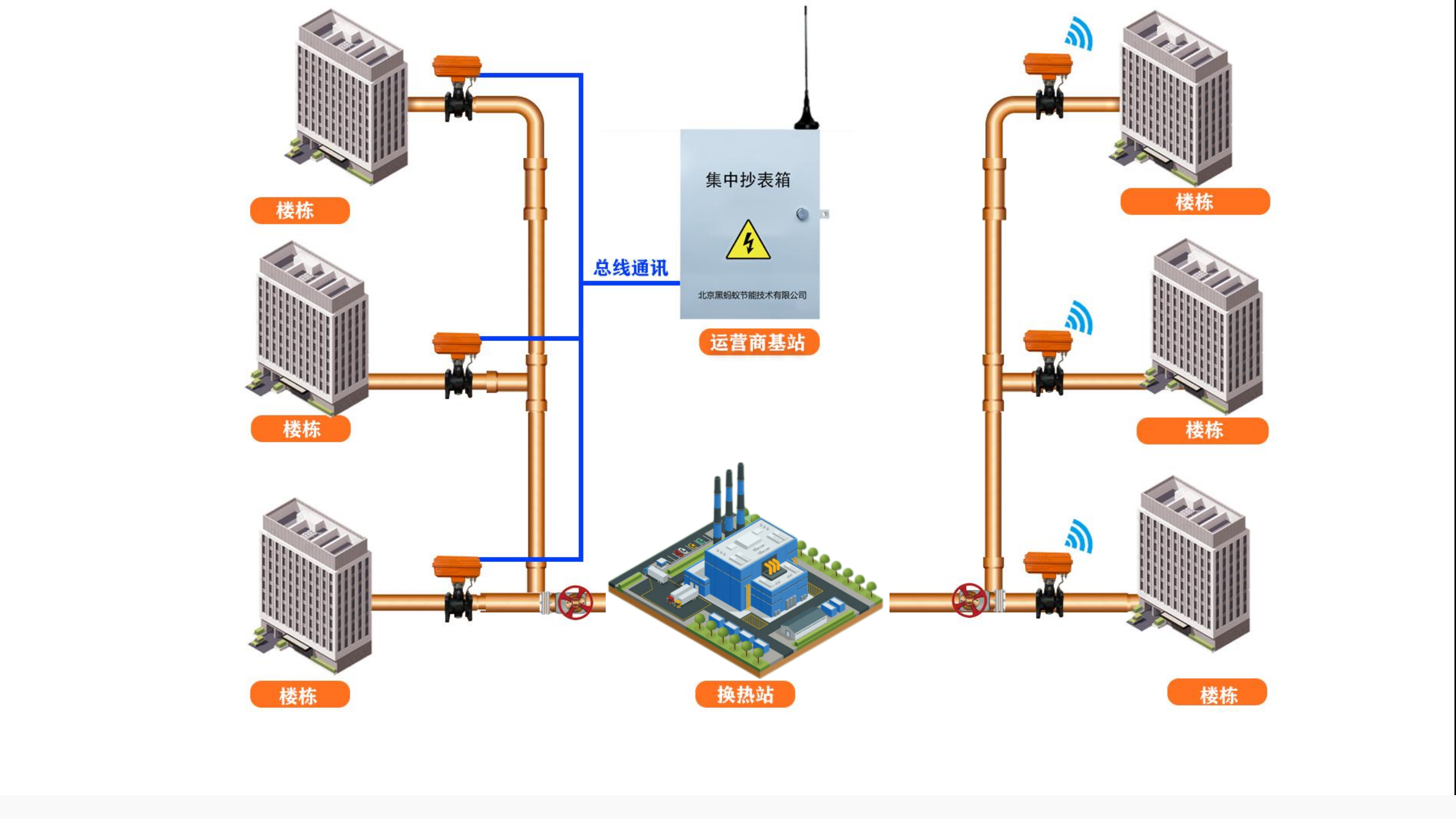 二网水利平衡解决方案-修改_04.png